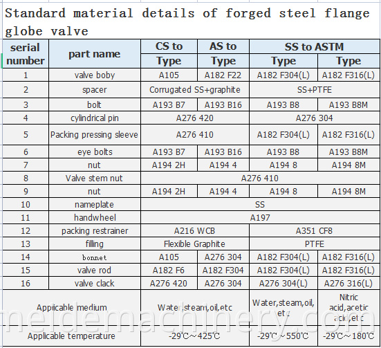 forged